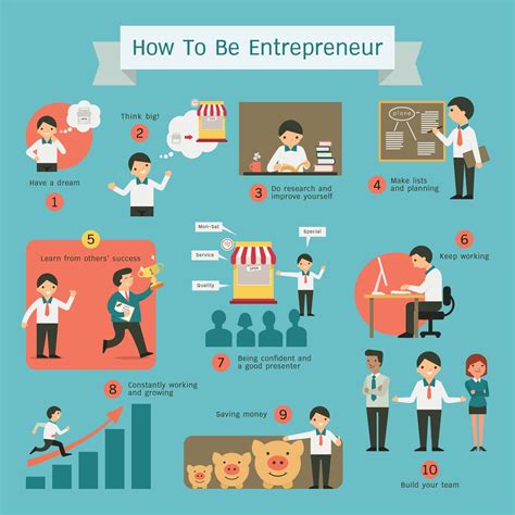 How a Young Entrepreneur Started a Successful。